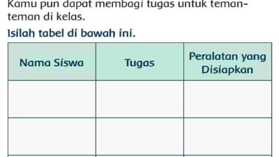 Nama Siswa Tugas dan Peralatan yang Disiapkan Jawaban Tema 5 Kelas 3 SD MI Halaman 35