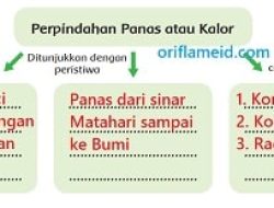 Perpindahan Panas Atau Kalor Ditunjukkan dengan Peristiwa
