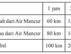 Air Mancur Terletak di Tengah Perempatan Jalan di Pusat Kota