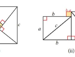 Bhaskara Menyusun Sebuah Persegi dan Empat Buah Segitiga Siku-siku