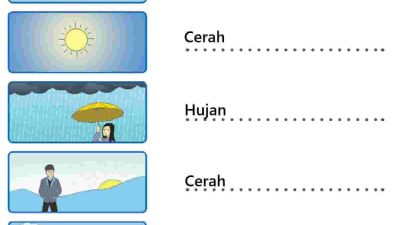 Tuliskan Keadaan Cuaca Berdasarkan Gambar Di Bawah Ini Jawaban Tema 5 Kelas 3 SD Halaman 3