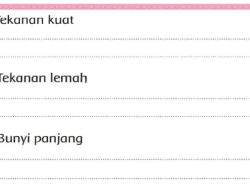 Tuliskan Kosakata Untuk Bunyi Panjang dan Pendeknya Tekanan Kuat Lemah Panjang Pendek Tema 5 Kelas 2 Halaman 23