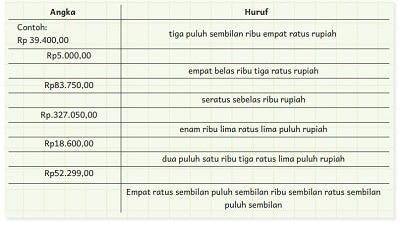 Jawaban Bab 5 Bahasa Indonesia Halaman 117 Kelas 4 Kurikulum Merdeka Belajar Apa Tujuan Infografik Di Atas