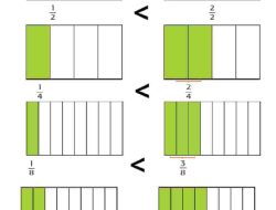 Jawaban Beri Tanda “>” (lebih dari) atau “