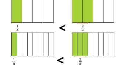 Beri Tanda lebih dari atau kurang dari Pada Tempat yang Telah Tersedia Halaman 107 108 Tema 5 Kelas 3 SD