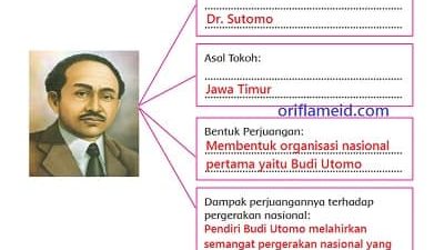 Dampak perjuangannya dr Sutomo terhadap pergerakan nasional