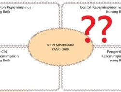 Diagram Frayer Kepemimpinan yang Baik Tema 7 Kelas 6 Halaman 100