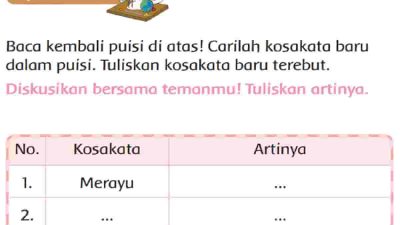 Diskusikan Bersama Temanmu Tuliskan Artinya Merayu Jawaban Tema 5 Kelas 2 Halaman 161