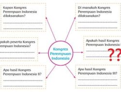 Informasi Penting dalam Bacaan Kongres Perempuan Indonesia