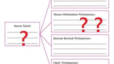 Informasi Perjuangan Para Tokoh Sultan Hasanuddin Dari Makassar Pangeran Antasari Pattimura