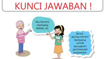 Jawab pertanyaan berikut berdasarkan teks Informasi penting tentang Raden Ajeng Kartini