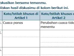 Kata Istilah Khusus Di Artikel 1 Artikel 2 Jawaban Tema 5 Kelas 3 Halaman 91