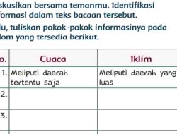 Lalu Tuliskan Pokok-Pokok Informasinya Pada Kolom yang Tersedia Berikut Cuaca Iklim Halaman 193 Tema 5 Kelas 3 SD