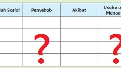 Masalah sosial penyebab akibat usaha untuk mengatasi Tema 6 Kelas 5