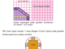 Pak Anas Memiliki Suatu Rumah Makan di Suatu Daerah di Surabaya Berikut Ini Denah