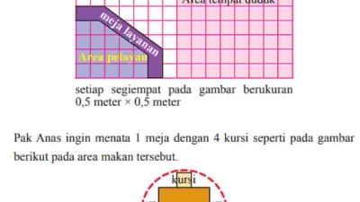 Pak Anas memiliki suatu rumah makan di suatu daerah di Surabaya Berikut ini denah rumah makan Pak Anas