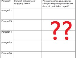 Paragraf Gagasan Utama Informasi Penting Dampak Pelaksanaan Tanggung Jawab