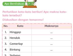 Perhatikan Kata-Kata Berikut Apa Makna Kata-Kata Tersebut Tema 5 Kelas 2 Halaman 108