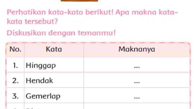 Perhatikan Kata-Kata Berikut Apa Makna Kata-Kata Tersebut Tema 5 Kelas 2 Halaman 108