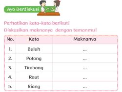 Perhatikan Kata-Kata Berikut Diskusikan Maknanya dengan Temanmu Jawaban Tema 5 Kelas 2 Halaman 105