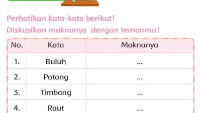 Perhatikan Kata-Kata Berikut Diskusikan Maknanya dengan Temanmu Jawaban Tema 5 Kelas 2 Halaman 105