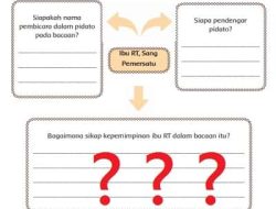 Peta Pikiran Bacaan Ibu RT Sang Pemersatu Tema 7 Kelas 6