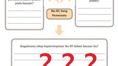 Peta Pikiran Bacaan Ibu RT Sang Pemersatu Tema 7 Kelas 6