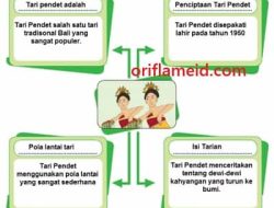 Pokok pikiran Mengenal Tari Pendet dari Bali Tema 6 Kelas 5