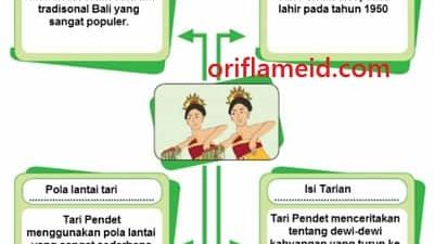 Pokok pikiran Mengenal Tari Pendet dari Bali Tema 6 Kelas 5