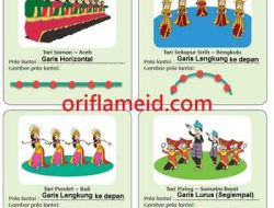 Pola Lantai dan Gambar Pola Lantai Tari Saman Aceh