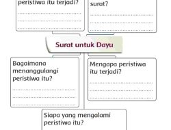 Rangkumlah Isi Teks Surat yang Telah Dibaca Buatlah dalam Bentuk Peta Pikiran Halaman 123 Tema 5 Kelas 3 SD