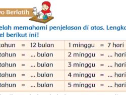 Setelah Memahami Penjelasan Di Atas Lengkapi Tabel Berikut Ini Jawaban Halaman 27 Tema 6 Kelas 3 SD MI
