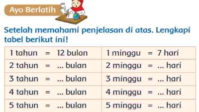 Setelah Memahami Penjelasan Di Atas Lengkapi Tabel Berikut Ini Jawaban Halaman 27 Tema 6 Kelas 3 SD MI