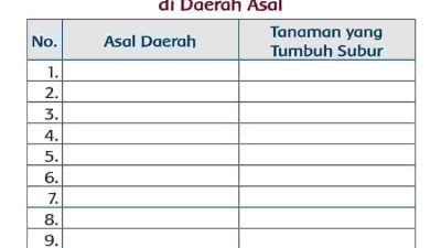 Tabel Tanaman yang Tumbuh Subur di Daerah Asal Jawaban Tema 5 Kelas 3 Halaman 132
