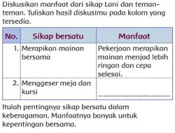 Tuliskan Hasil Diskusimu Pada Kolom yang Tersedia Sikap Bersatu dan Manfaat Tema 5 Kelas 3 Halaman 63