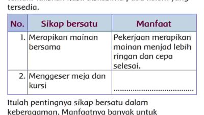 Tuliskan Hasil Diskusimu Pada Kolom yang Tersedia Sikap Bersatu dan Manfaat Tema 5 Kelas 3 Halaman 63