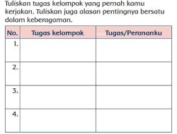 Tuliskan Tugas Kelompok yang Pernah Kamu Kerjakan dan Alasan Pentingnya Bersatu dalam Keberagaman Kelas 3 Halaman 112