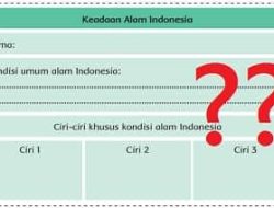 Ciri-ciri Khusus Kondisi Alam Indonesia Kunci Jawaban Tema 8 Kelas 6 Halaman 50
