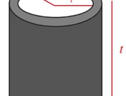 Gambar di Samping Merupakan Suatu Magnet Silinder Alas Dari Magnet Tersebut