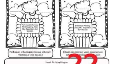 Hasil perbandingan informasi penting bacaan Kawasan Asia Tenggara