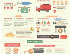 Identifikasi Tanggung Jawab Kita Sebagai Anggota Masyarakat dalam Menjaga Lingkungan Kita Dari Sampah