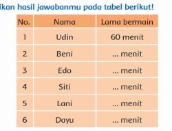 Isikan Hasil Jawabanmu Pada Tabel Berikut Jawaban Tema 6 Kelas 3 Halaman 113