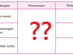 Jenis Undangan Persamaan Perbedaan Undangan Kunci Jawaban Tema 7 Kelas 5 Halaman 155