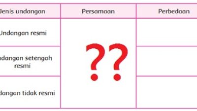 Jenis undangan persamaan perbedaan undangan resmi undangan setengah resmi undangan tidak resmi
