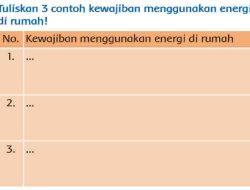 Kewajiban Menggunakan Energi Di Rumah Kunci Jawaban Tema 6 Kelas 3 Halaman 93