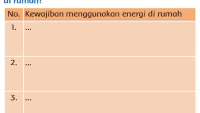 Kewajiban Menggunakan Energi Di Rumah Kunci Jawaban Tema 6 Kelas 3 Halaman 93
