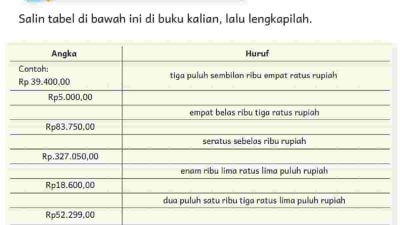 Kunci Jawaban Bahasa Indonesia Kelas 4 Halaman 119 Kurikulum Merdeka Belajar Salin Tabel Di Bawah Ini Di Buku Kalian