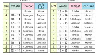 Kunci Jawaban Matematika Kelas 4 Halaman 52 53 54 Kurikulum Merdeka Volume 2
