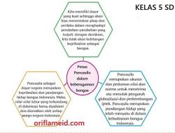 Pahamilah Bacaan di Atas Tuliskan Informasi Penting Tema 7 Kelas 5 Halaman 179