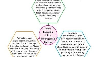 Pahamilah Bacaan di Atas Tuliskan Informasi Penting Tema 7 Kelas 5 Halaman 179